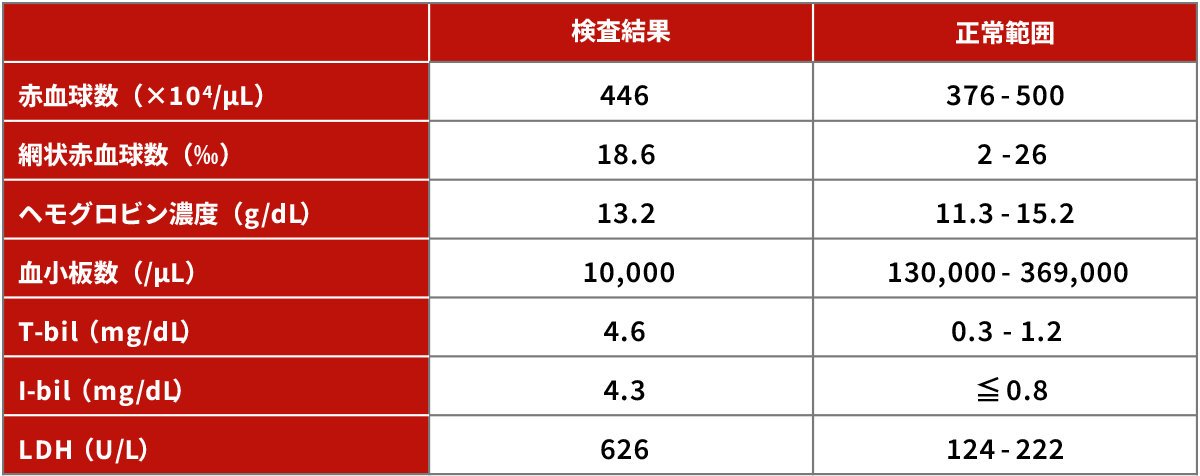 TTP（⾎栓性⾎⼩板減少性紫斑病）