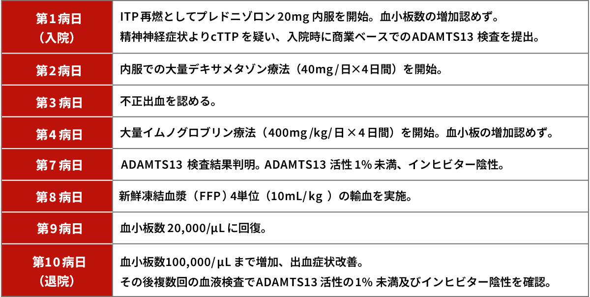 TTP（⾎栓性⾎⼩板減少性紫斑病）