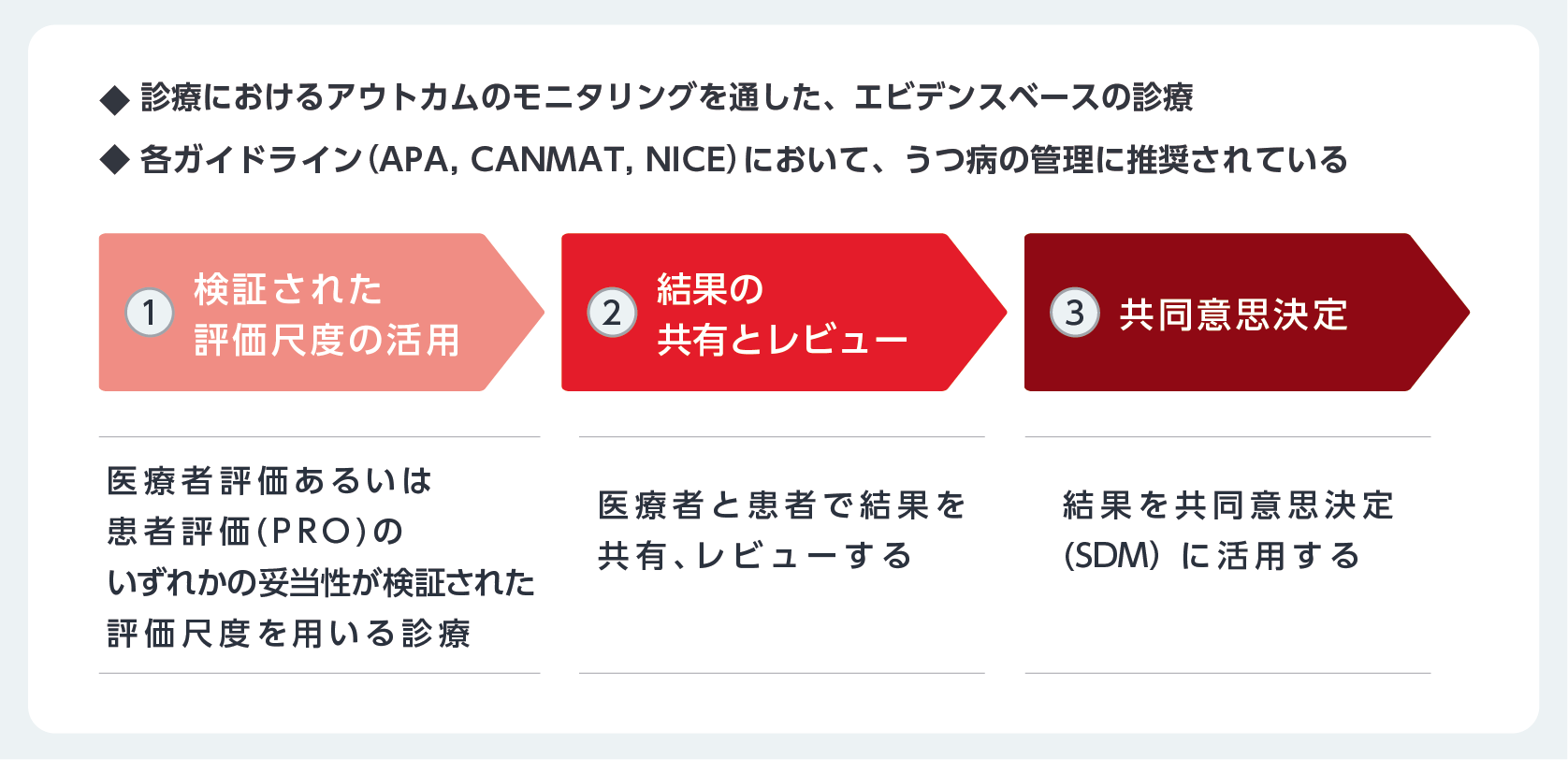リカバリーを達成するための戦略的アプローチ
