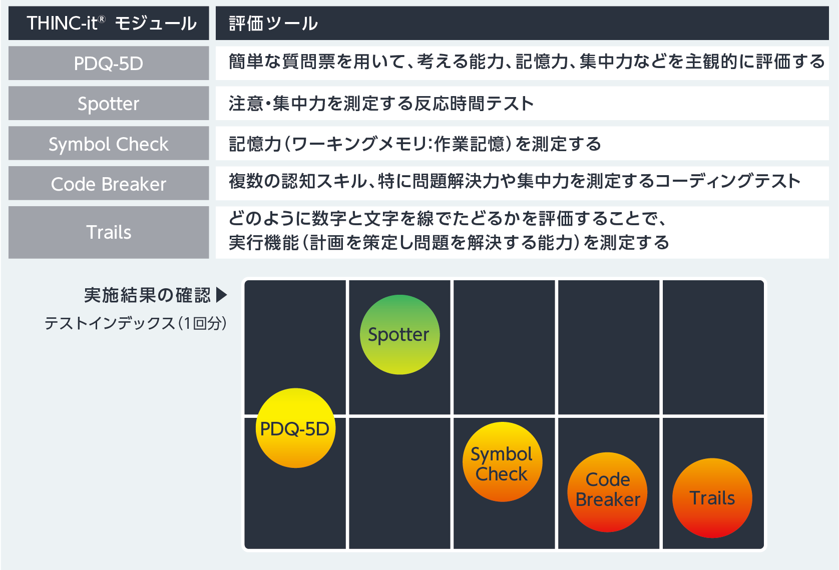 リカバリーを達成するための戦略的アプローチ