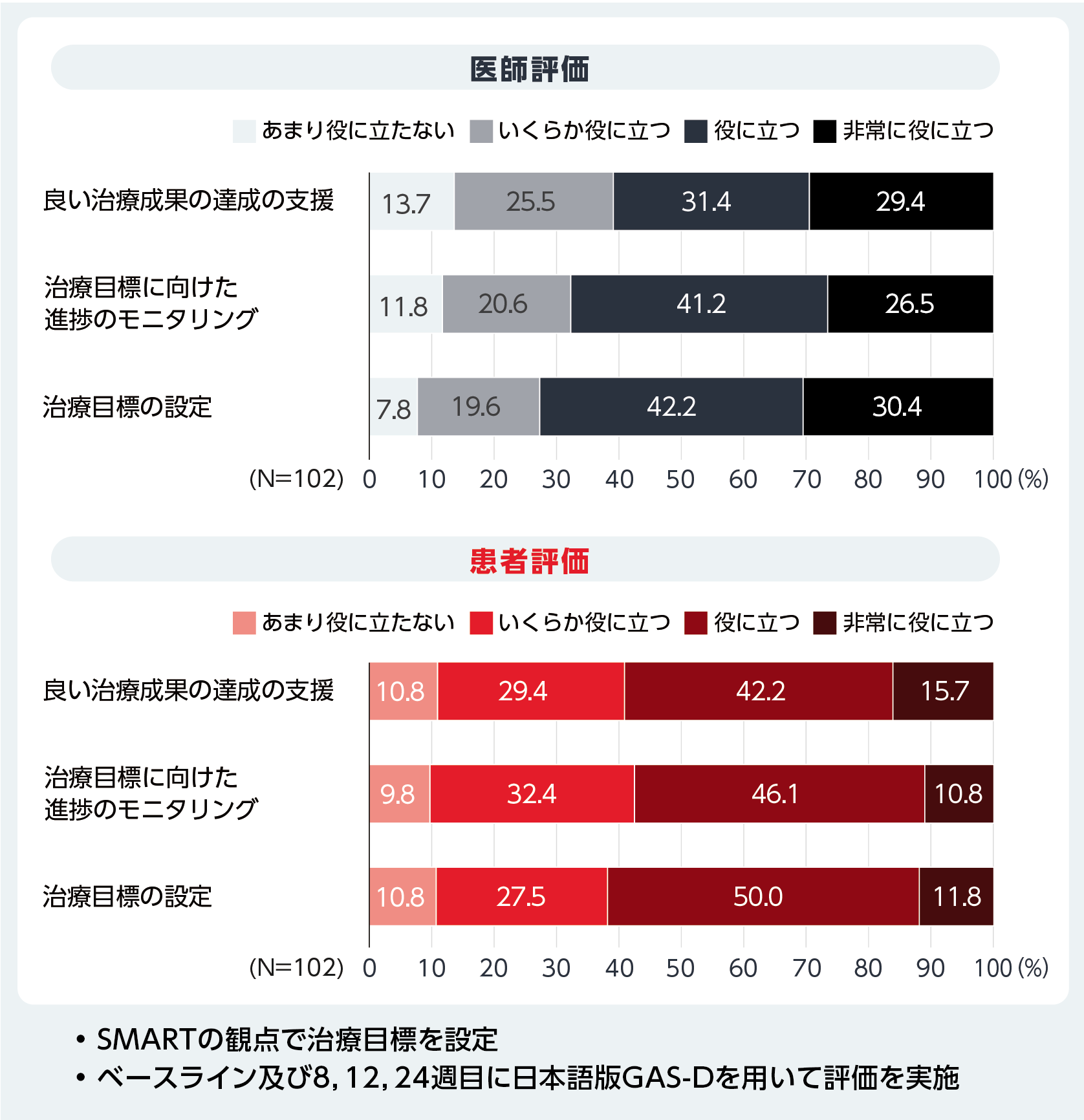 リカバリーを達成するための戦略的アプローチ