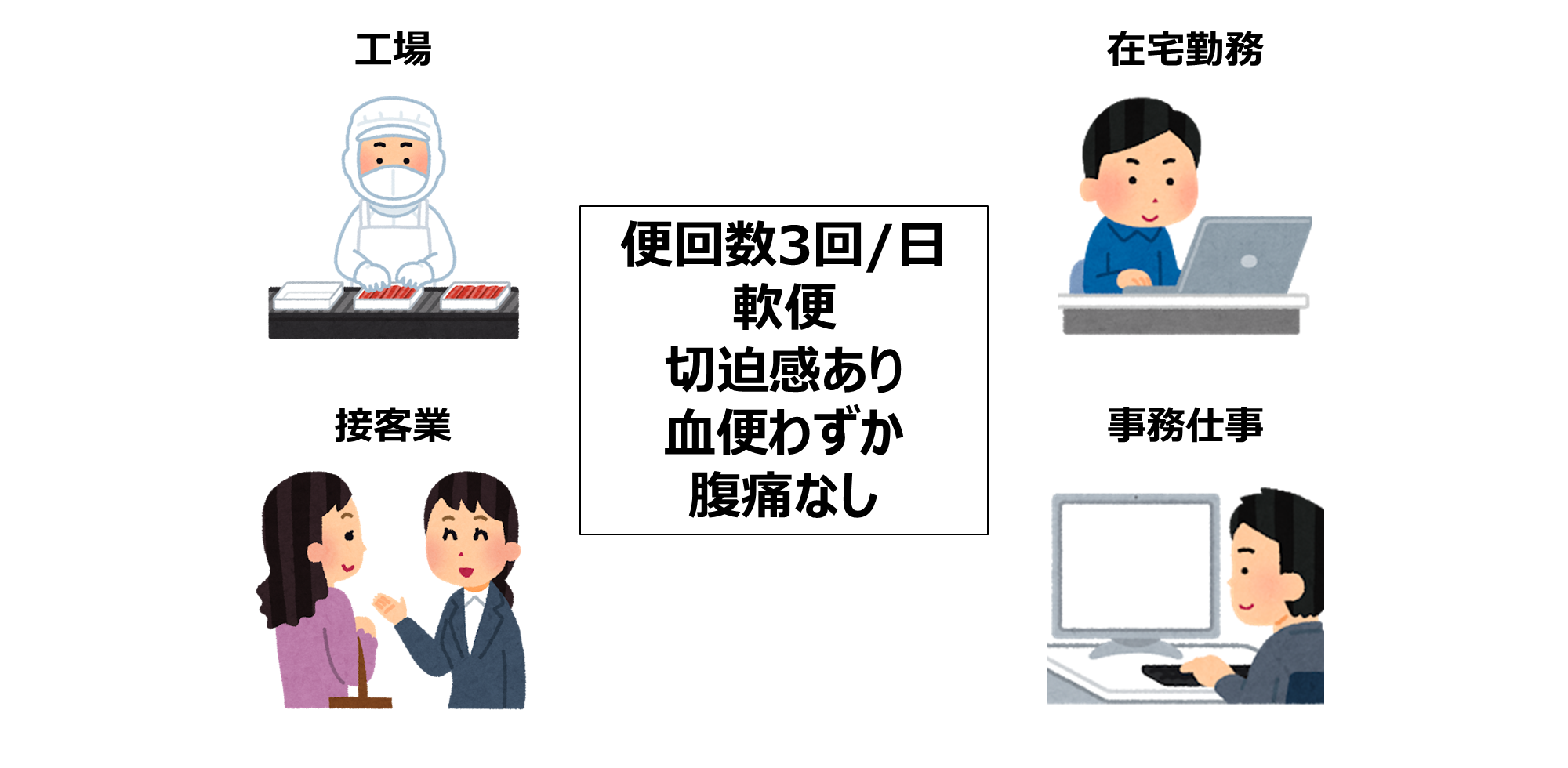 図3 同じような症状でも患者さんによって影響が異なる
