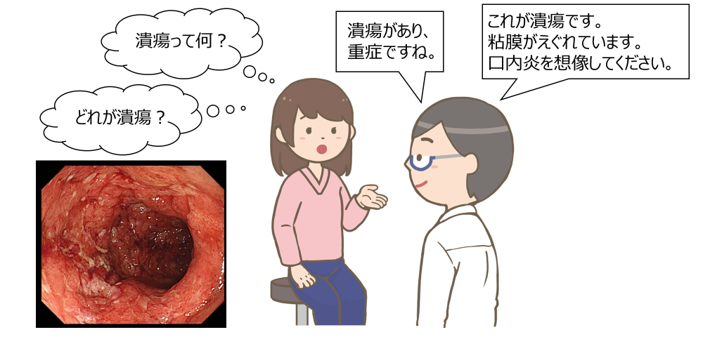 図6 日常で使う平易な言葉を意識的に使う