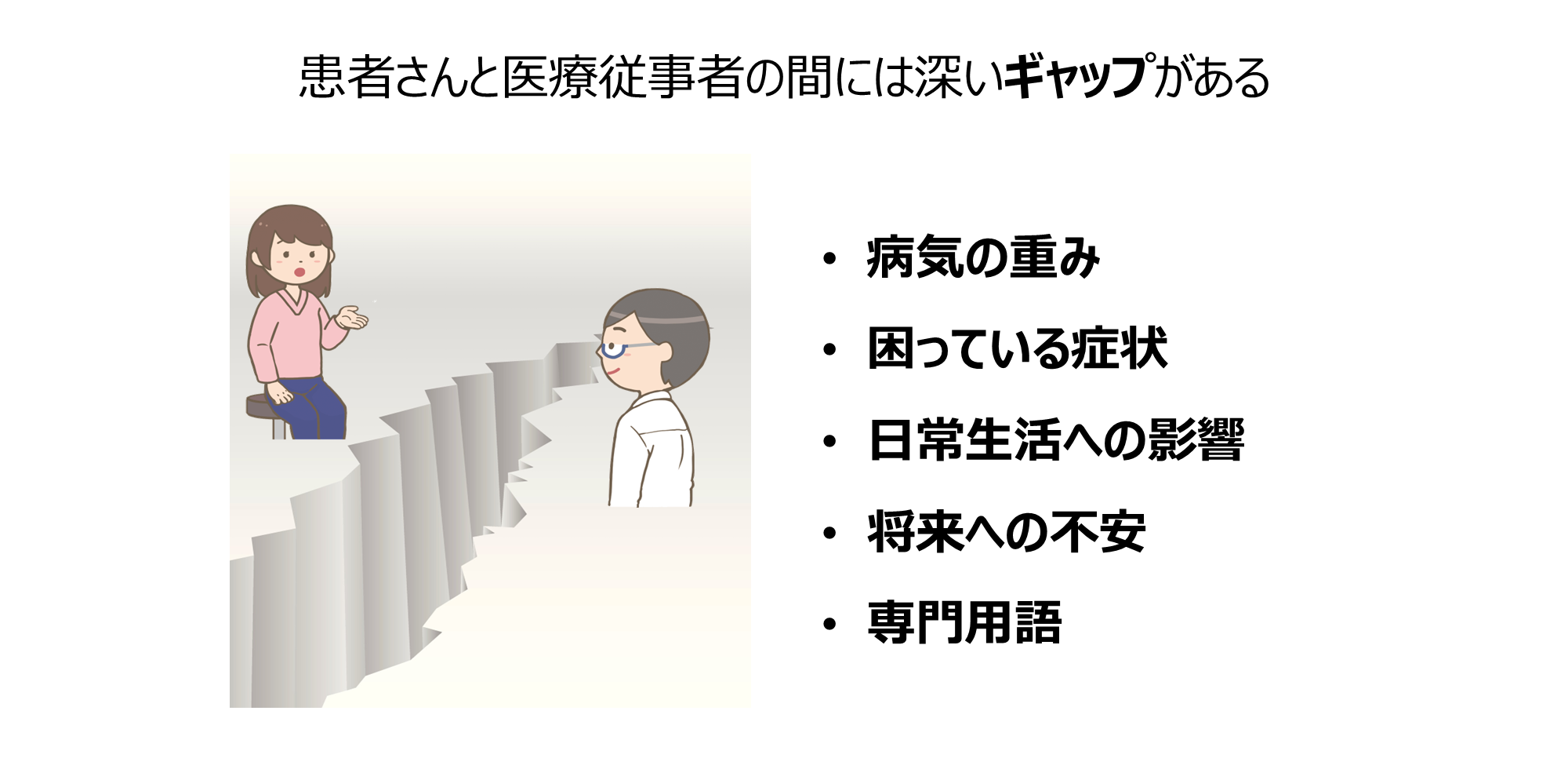 図7 IBD診療におけるコミュニケーションの問題点
