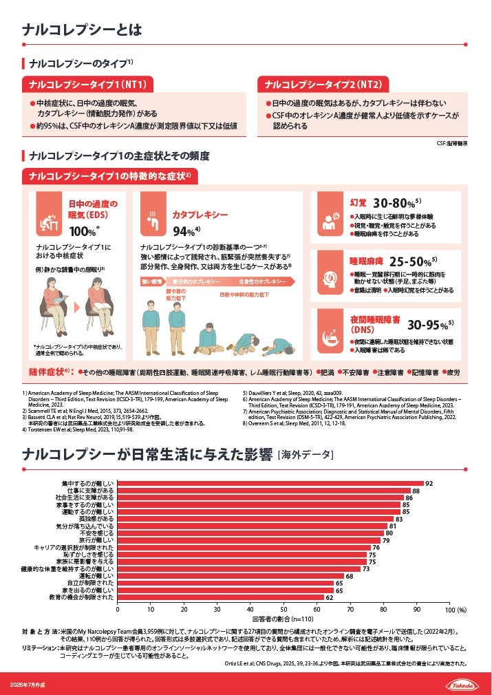 ナルコレプシーの疾病負担、診断までの期間