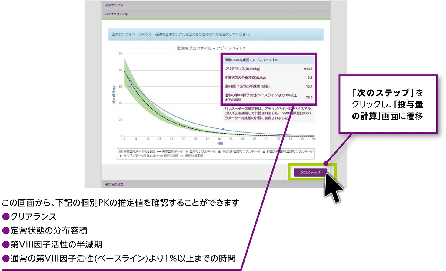 図：「PKプロファイル」画面の表示方法 「次のステップ」をクリックし、「投与量の計算」画面に遷移