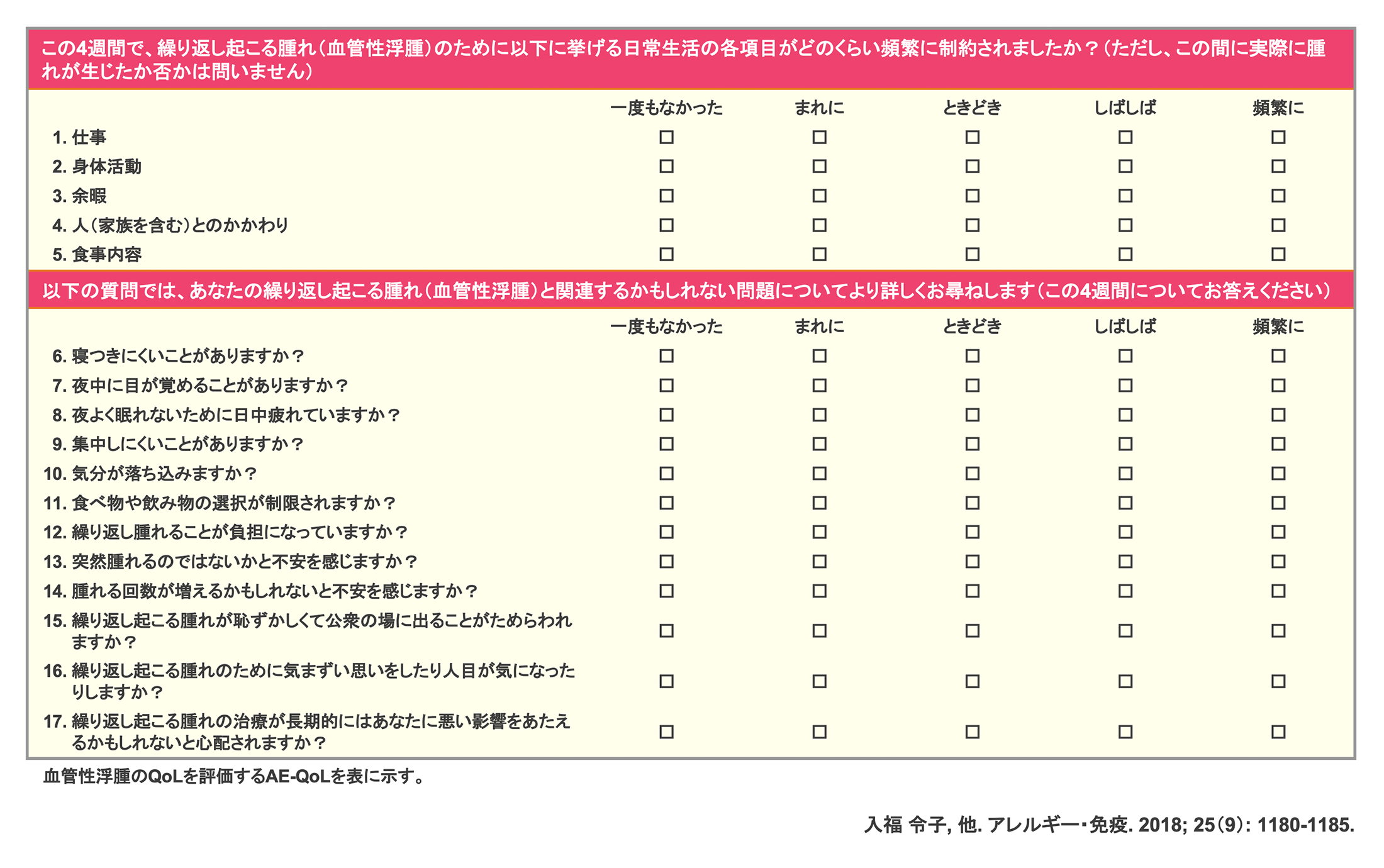 TKZ_AE-QoL（Angioedema Quality of Life Questionnaire）