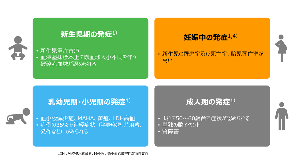 図3:先天性TTPの発症時期とその特徴1,4)