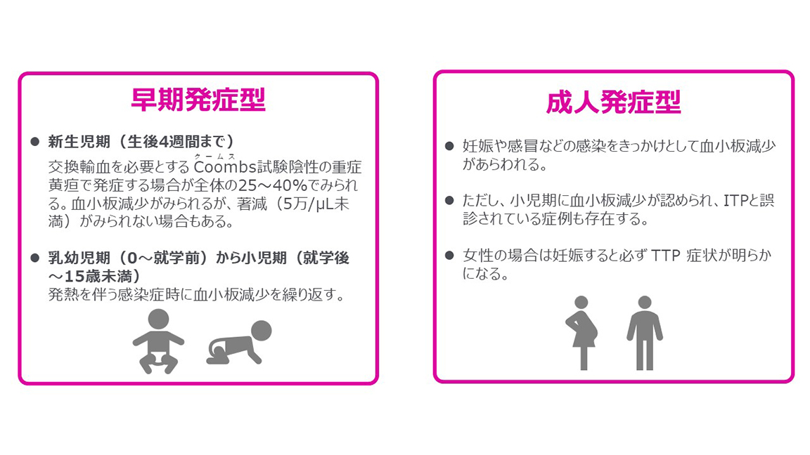 図4:先天性TTPの分類5)