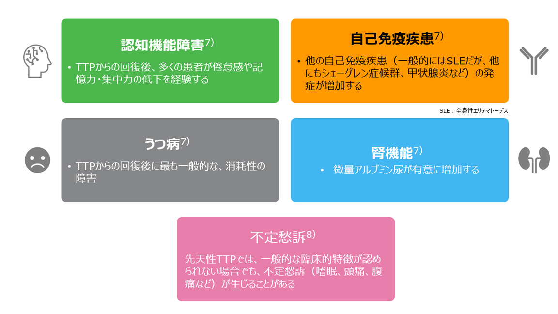 図6:TTPの長期的影響(海外データ)