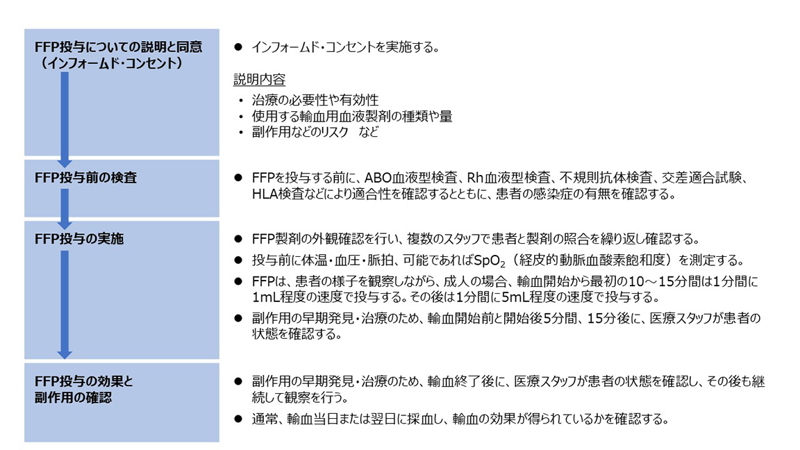 図3 : FFP投与の流れ(例)